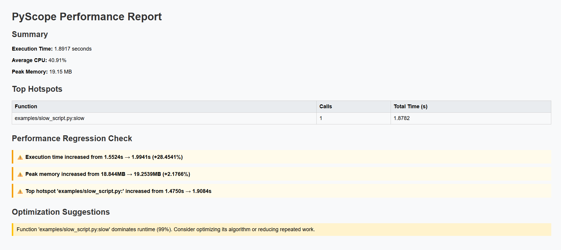 PyScope HTML Performance Report